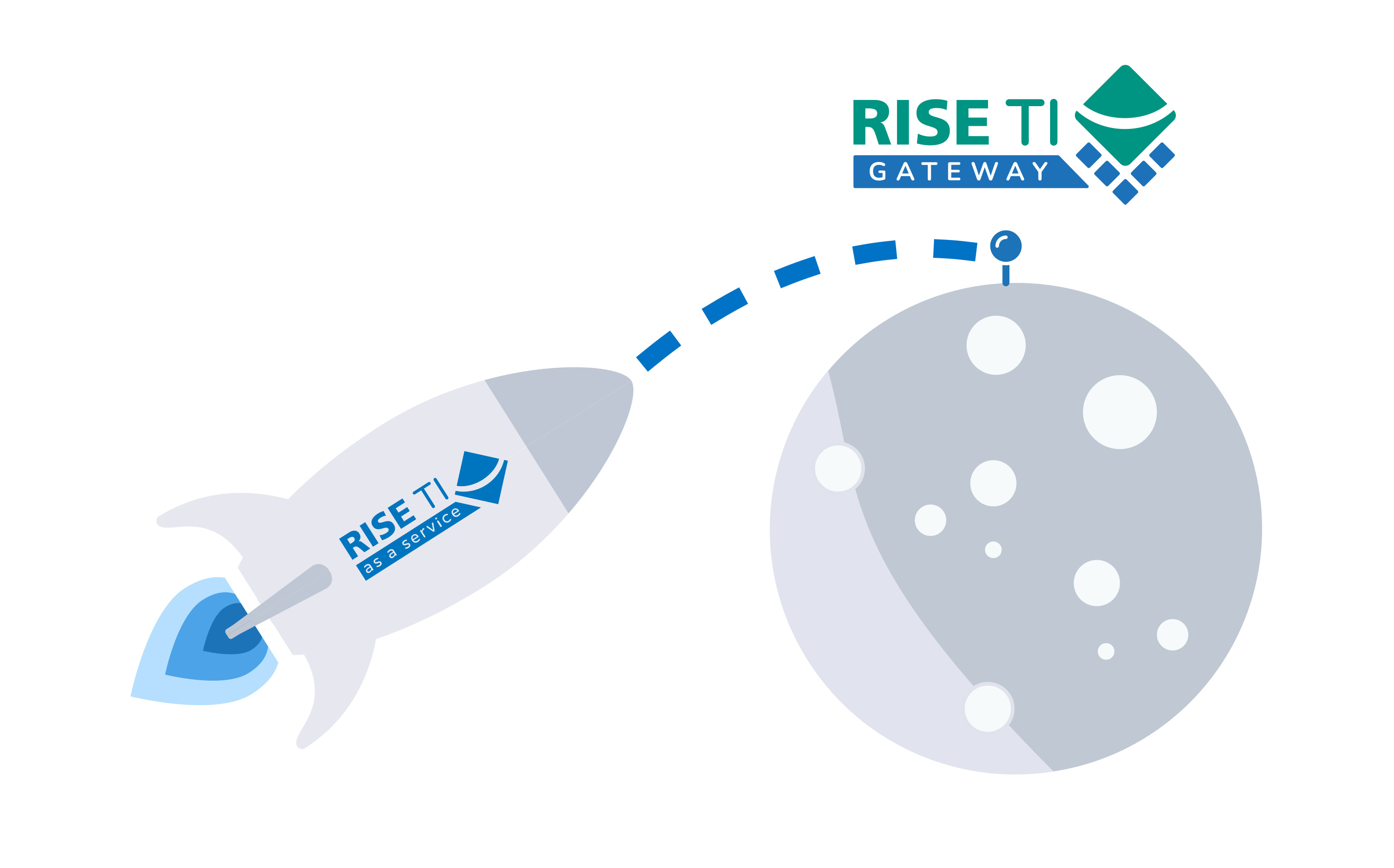 RISE TI-Gateway – Ihr Tor zur modernen Telematikinfrastruktur